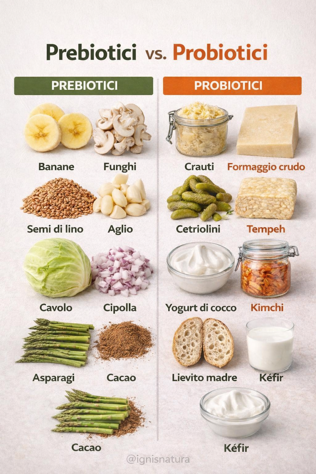 Prebiotici contro probiotici